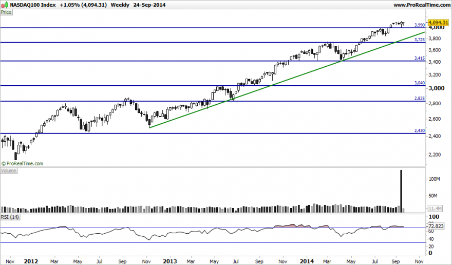 NASDAQ100 Index.png