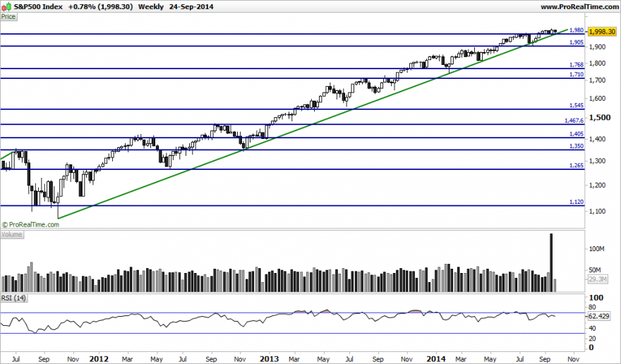 S&P500 Index.png