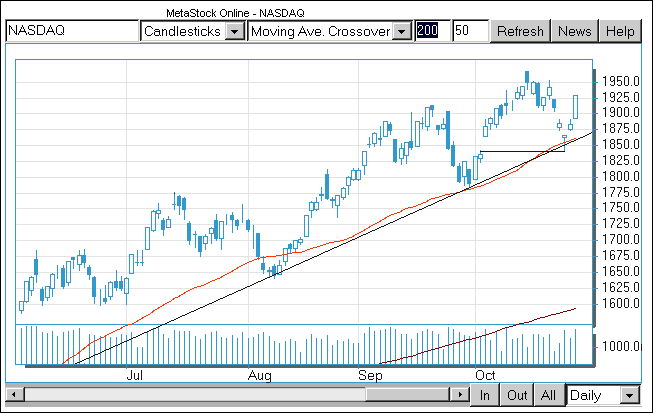 Nasdaq.gif