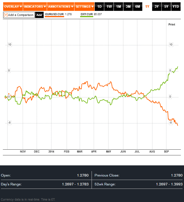 EURUSD & USD.gif