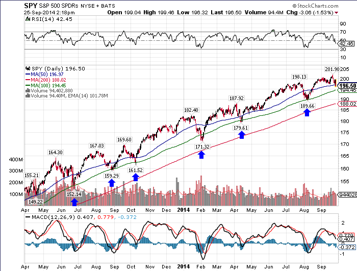 $SPY.png