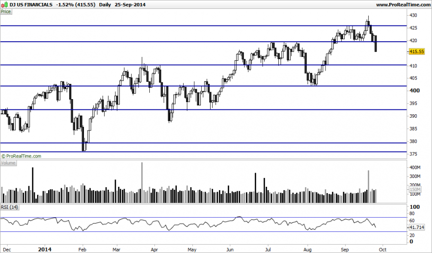 DJ US FINANCIALS.png