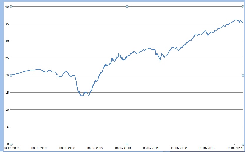 Fidelity F - European High Yield Fund E.jpg