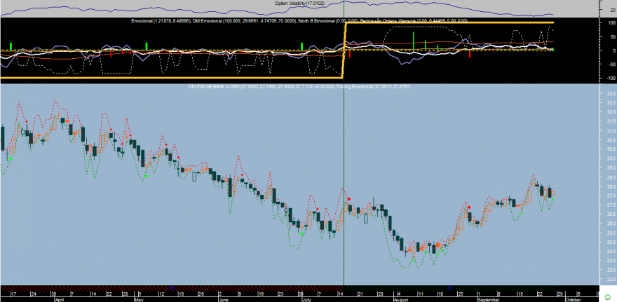 Deutsche Bank Emocional 20140926.png