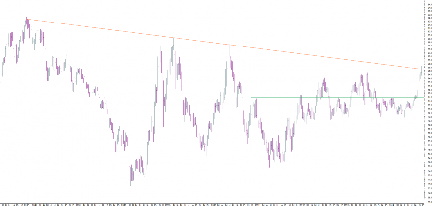 dolar index semanal .png