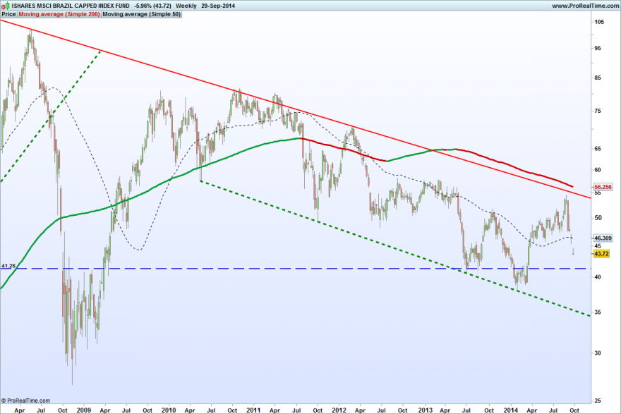 ISHARES MSCI BRAZIL CAPPED INDEX FUND.png