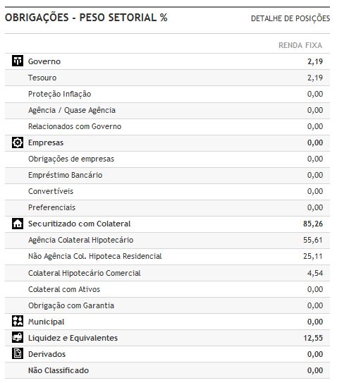 Nordea-1 US TR - Carteira.jpg