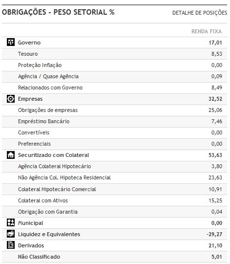 PIMCO Income - Carteira.jpg