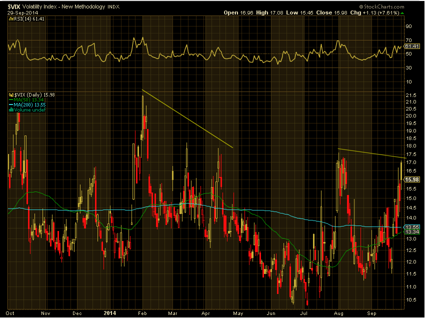 vix-2014-09-29.png