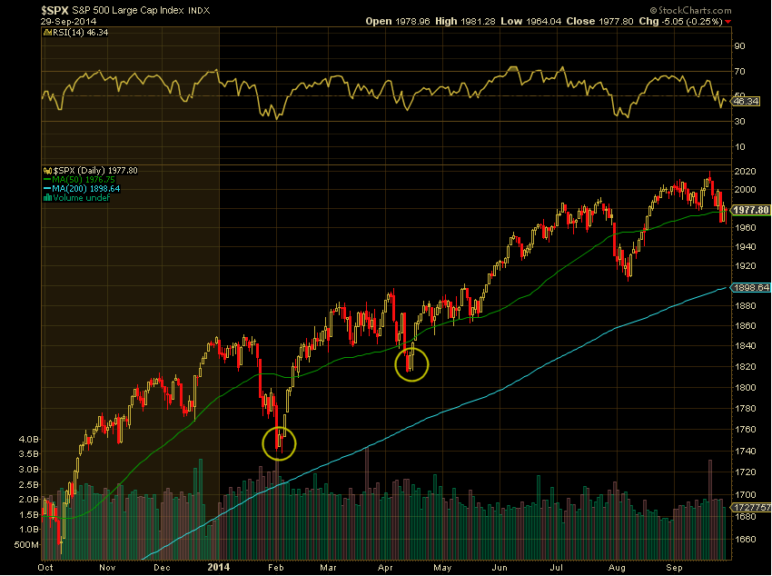 spx-2014-09-29.png