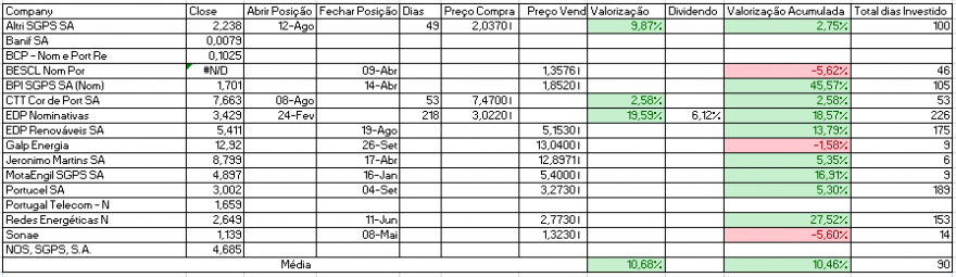 Resultados Bolsa PSI.PNG