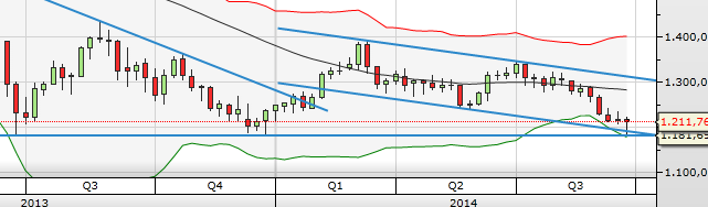 XAUUSD Semanal.png