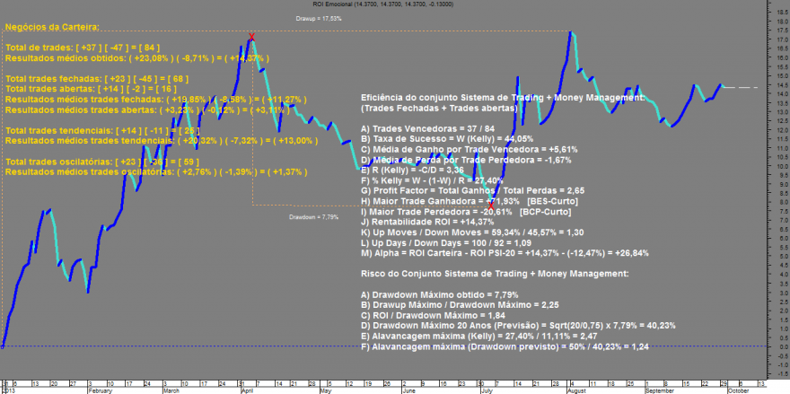 ROI Emocional 20140930.png