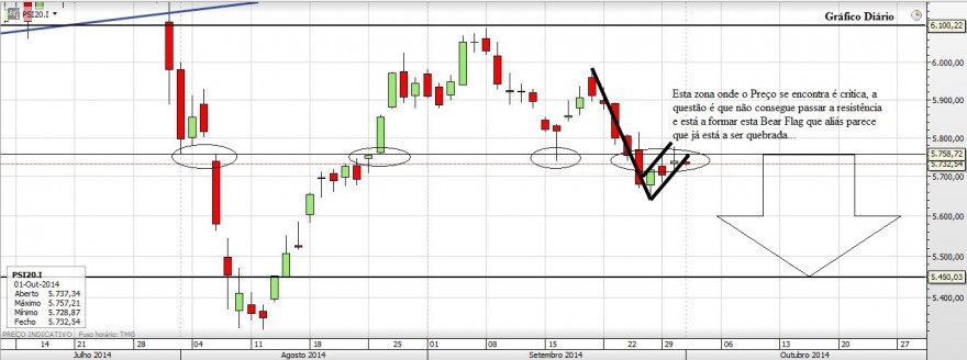 Gráfico20141001_2.JPG