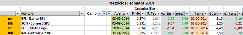 Negocios Fechados 10-2014.png
