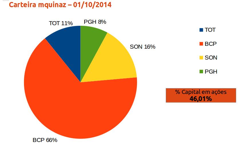 carteira mquinaz grafico 01102014.jpeg