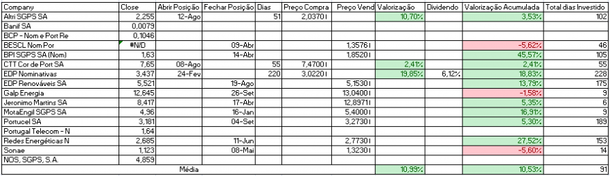 Resultados Bolsa PSI.PNG