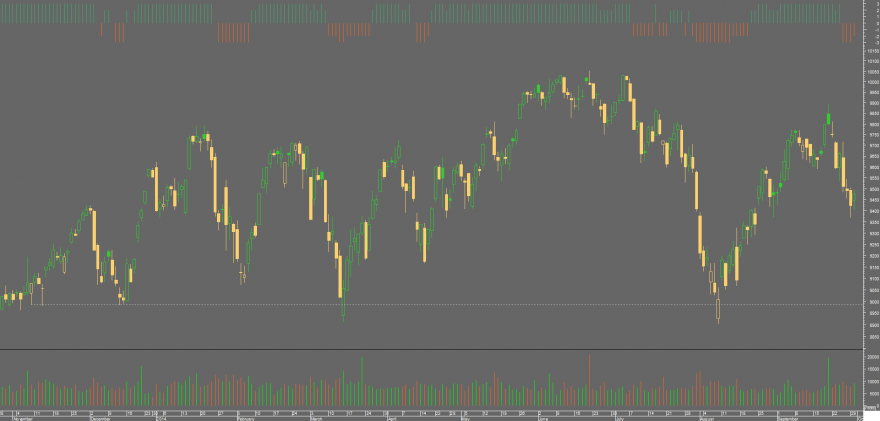 dax.png