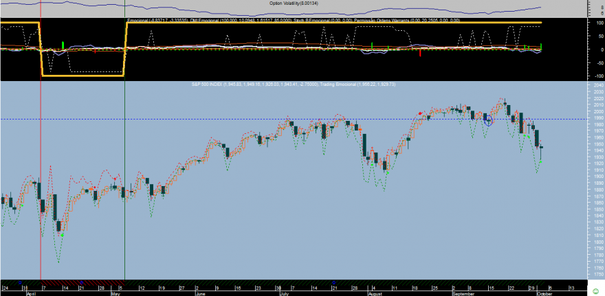 S&P 500 Emocional 20141002.png