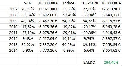SAN vs ETF PSI 20.png