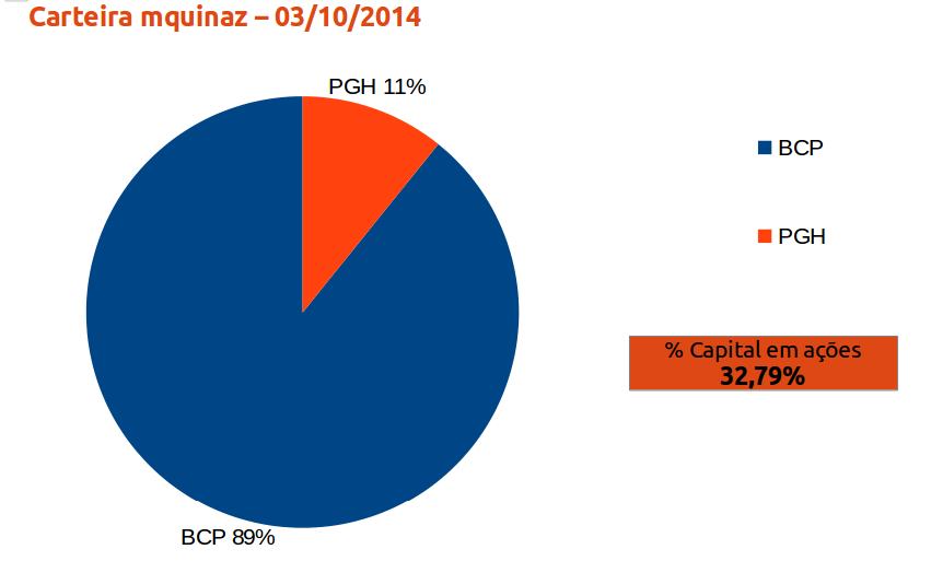 carteira mquinaz grafico 03102014.jpeg