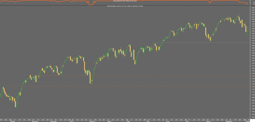 S&P 500.png