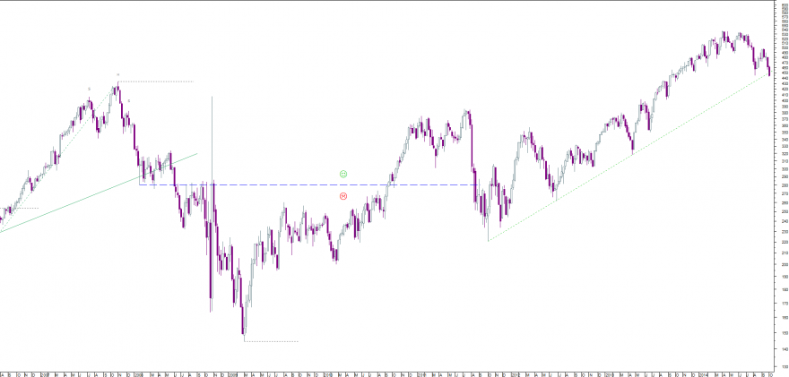 auto semanal.png