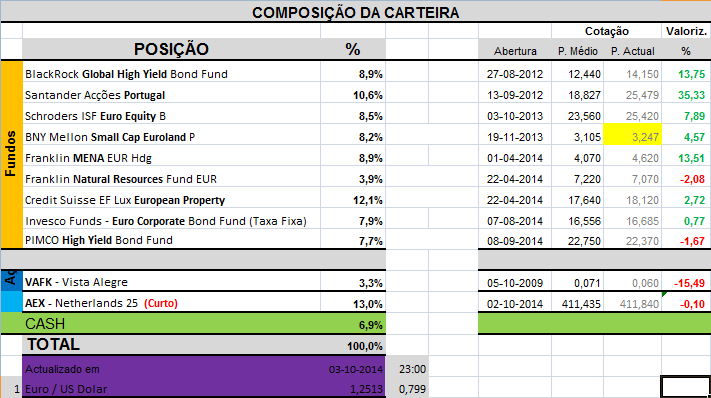 Carteira Composição.png