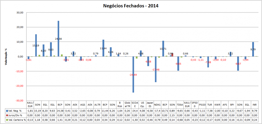 Carteira Negócios Fechados.png