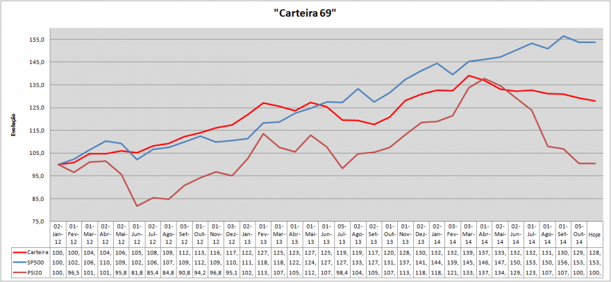 Carteira Evolução.png