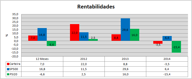 Carteira Rendibilidades.png