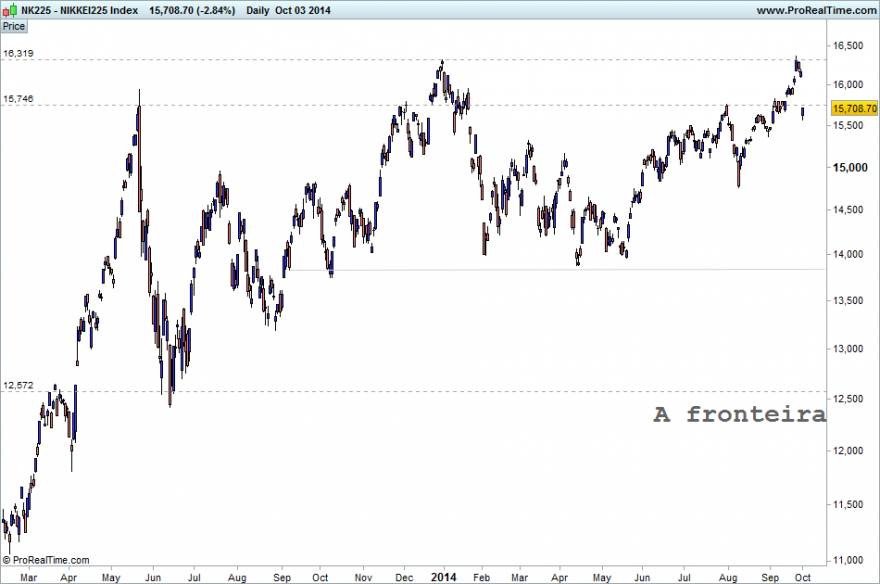 NIKKEI_03102014.png