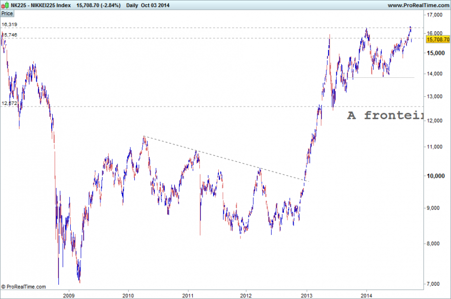 NIKKEI_03102014_2.png