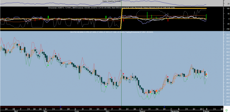 Deutsche Bank Emocional 20141006.png