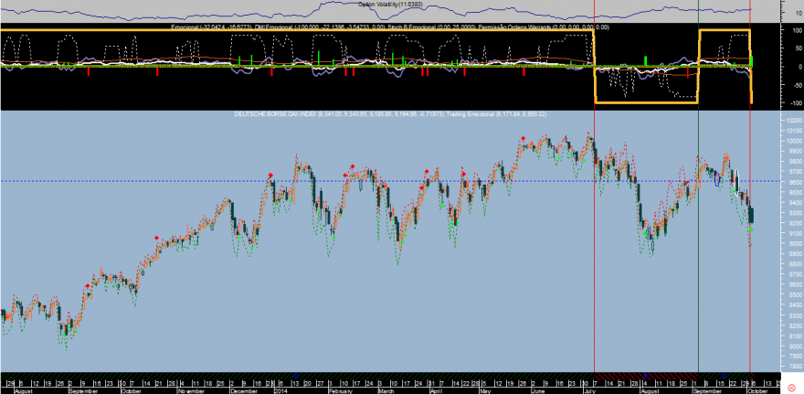 DAX Emocional 20141006.png