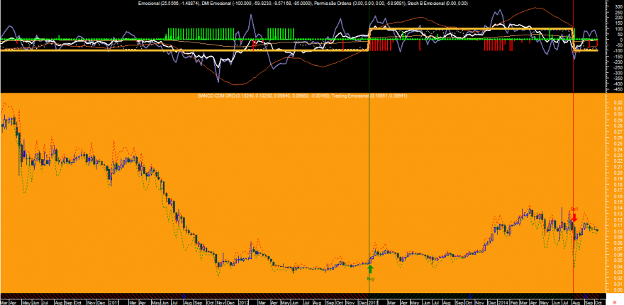 BCP Emocional 20141006.png