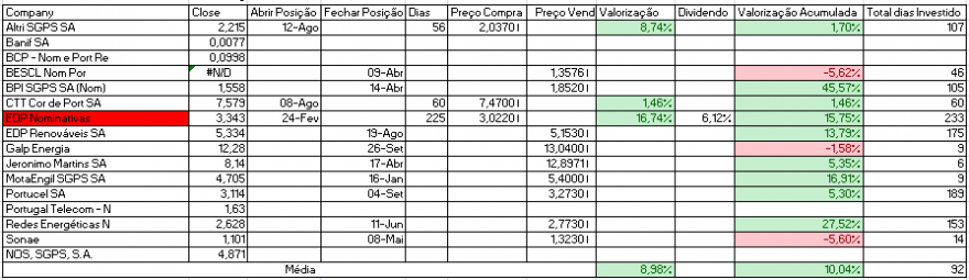 Resultados Bolsa PSI.PNG