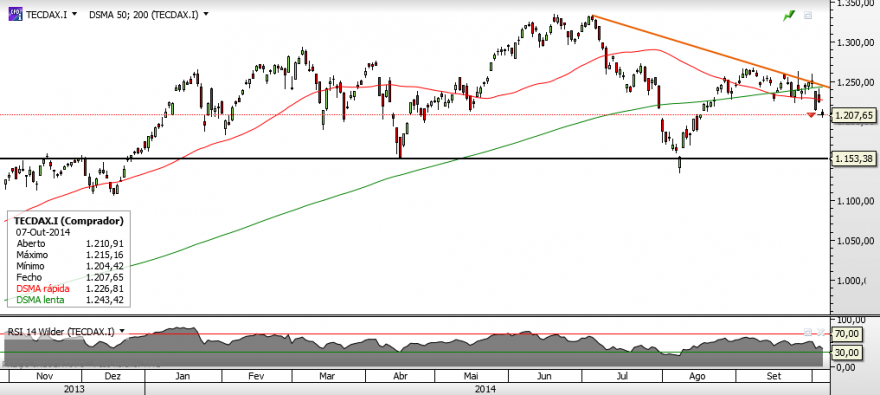 TecDAX.png