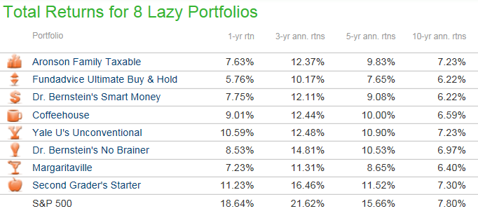 8lazyportfolios.png