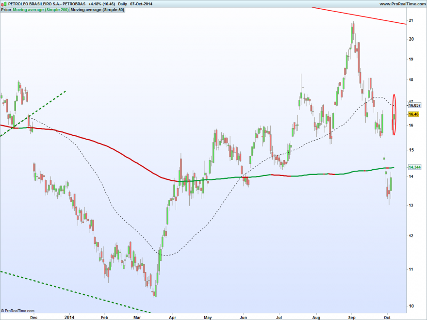 PETROLEO BRASILEIRO S.A.- PETROBRAS.png