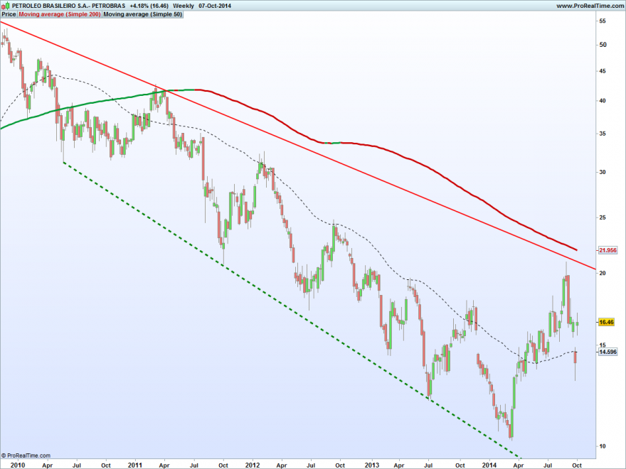 PETROLEO BRASILEIRO S.A.- PETROBRAS2.png