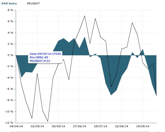 dax.peugeot.8.outubro.2014.semestre.JPG