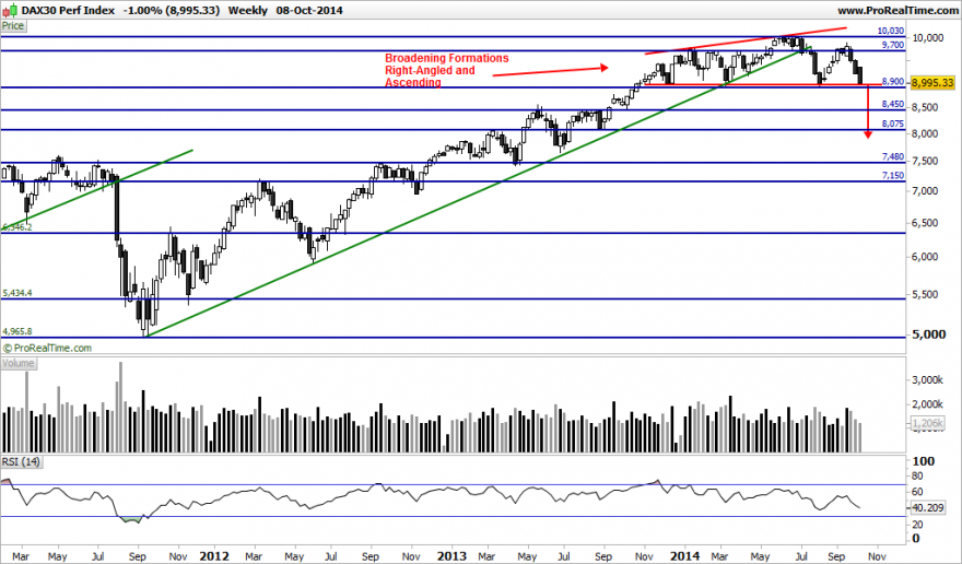 DAX30 Perf Index.png