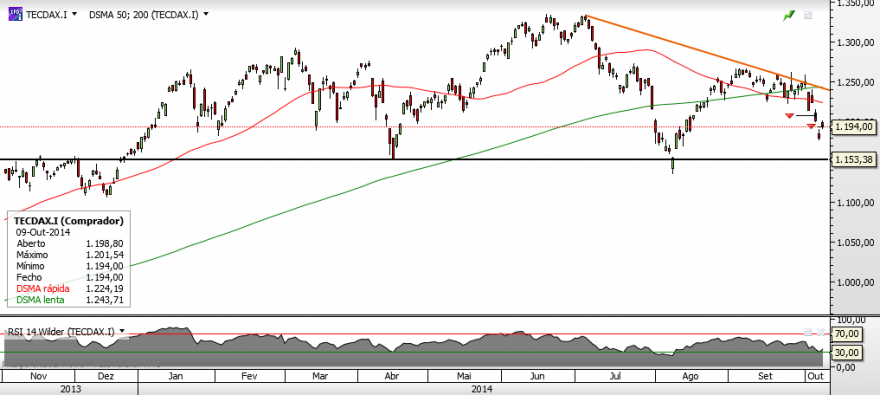 TecDAX.png