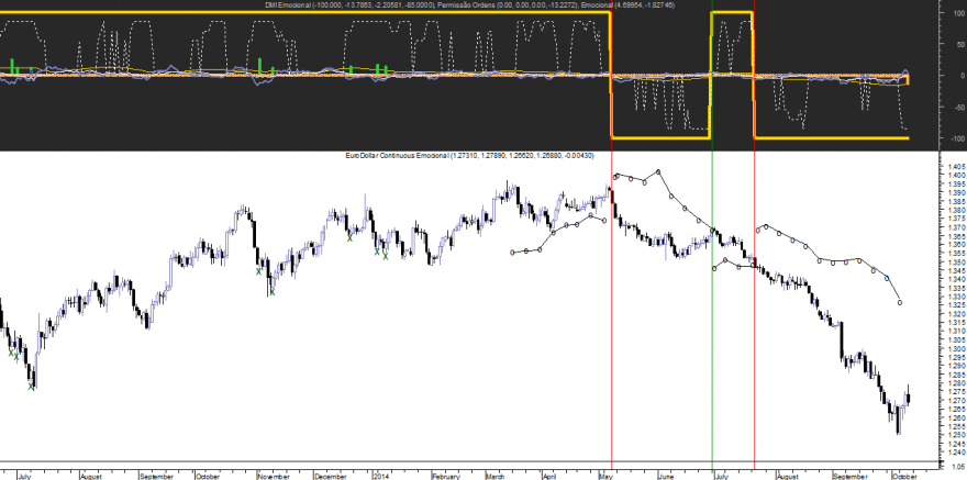 EURUSD Emocional 20141009.png