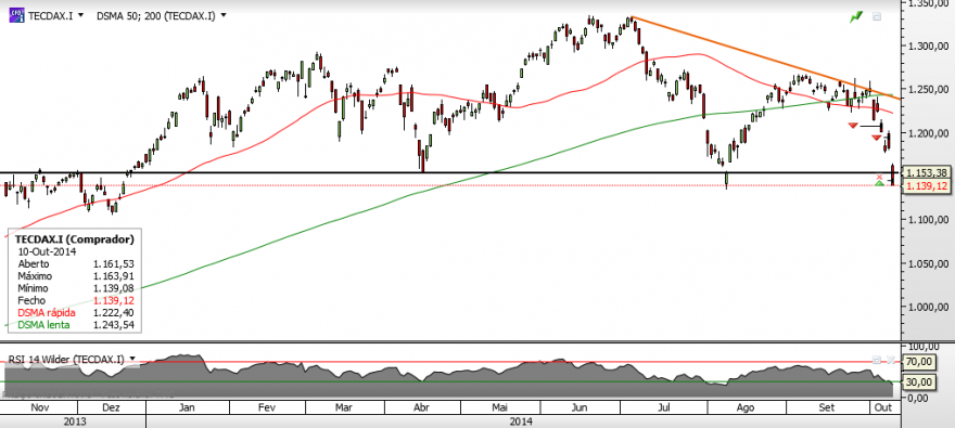 TecDAX.png