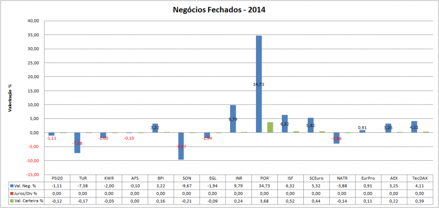 Carteira Negócios Fechados.png