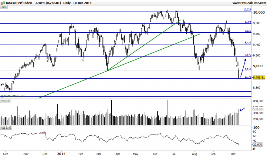 DAX30 Perf Index.png