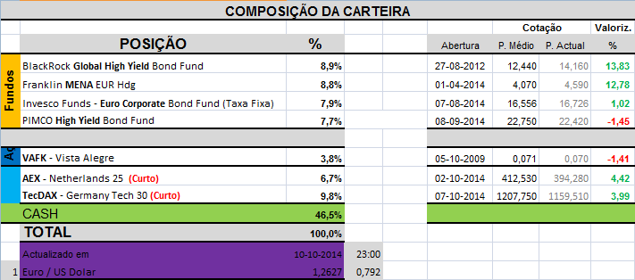 Carteira Composição.png