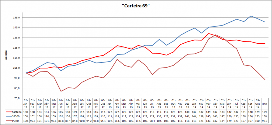 Carteira Evolução.png